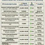 A table titled "Fully Funded PhD Scholarships in Australia for Indian Students (2026)" listing 10 scholarship providers, their approximate annual stipends in AUD, full tuition coverage, and application deadlines, set against a solid light background.