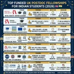 An infographic table titled "Top Funded UK Postdoc Fellowships for Indian Students (2026)" detailing seven major funding programs. It lists the fellowship names, funders, stipends ranging from £35,000 to over £120,000, durations from 3 months to 3 years, and estimated application deadlines.