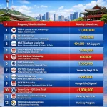 Infographic showing fully funded PhD scholarships in South Korea for 2026, including programs like GKS-G, UST, KAIST, SNU, GIST, POSTECH, and others with monthly stipends in KRW.