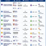 Table-style figure showing fully funded PhD scholarships in Singapore for 2026, including SINGA, NUS, NTU, SUTD, SMU, and ASTAR, with stipend ranges and application deadlines