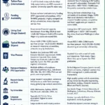 Comparison infographic titled "Australia vs New Zealand for PhD: Quick Comparison." The table compares the two countries across 12 criteria: tuition fees, funding availability, living costs, stipend, visa process, permanent residency pathways, research quality, top universities, language requirements, job opportunities, average completion time, and international student friendliness. Australia offers a larger research ecosystem, broader industry opportunities, and multiple PR pathways but generally has higher tuition and living costs. New Zealand typically charges international PhD students domestic tuition rates, provides competitive scholarships, has lower living costs, and offers supportive supervision within a smaller but high-quality research system. Both countries generally require IELTS 6.5–7.0, offer tax-free doctoral stipends, and have PhD durations of 3–4 years.
