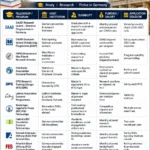Infographic titled "Fully Funded PhD Scholarships in Germany 2027" summarizing 12 major doctoral funding opportunities in Germany. The table lists each scholarship or program, its host institution, eligibility requirements, funding or salary information, and application deadline. Featured programs include DAAD Research Grants, DAAD Graduate School Scholarship Programme (GSSP), International Max Planck Research Schools (IMPRS), Helmholtz Association Doctoral Positions, DFG Research Training Groups (RTG/GRK), Leibniz Association Doctoral Programmes, Boehringer Ingelheim Fonds (BIF) PhD Fellowships, Heinrich Böll Foundation Doctoral Scholarships, Konrad-Adenauer-Stiftung (KAS) PhD Scholarships, Friedrich Ebert Stiftung (FES) Doctoral Funding, IMB International PhD Program (Mainz), and the Berlin Mathematical School (BMS) PhD Program.