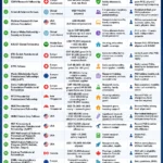 Infographic titled "Top 20 Highest-Paying Postdoctoral Fellowships in 2026: Compare Pay, Benefits, and Fit." The figure compares 20 prestigious postdoctoral fellowships across Europe, North America, Asia, and global programs. It summarizes each fellowship's typical annual salary or stipend, major benefits (such as research funding, housing, health insurance, mobility support, and family allowances), and key eligibility criteria. The infographic emphasizes that applicants should evaluate the overall funding package, research freedom, and career fit rather than salary alone.