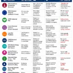 Infographic titled “Fully Funded PhD Scholarships in France 2027” summarizing 14 major doctoral funding opportunities in France. The table compares each program by host institution, eligibility requirements, funding or salary, and typical application deadlines. Featured opportunities include the Eiffel Excellence Scholarship, MSCA Doctoral Networks, CIFRE Industrial PhD, French Doctoral Contract, Inria, CNRS, CEA, Institut Pasteur, Université Paris-Saclay, Sorbonne University, Université Grenoble Alpes, Institut Polytechnique de Paris, PSL QLife Fellowships, and Aix-Marseille University. A note highlights that most 2027 application deadlines will be announced between late 2026 and early 2027 and recommends checking official program websites