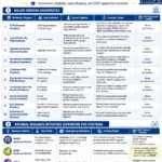 Infographic comparing fully funded PhD scholarships and salaried PhD positions in Sweden for 2027, covering KTH, Lund, Uppsala, Karolinska Institutet, Chalmers, Stockholm University, Linköping University, Umeå University, SLU, University of Gothenburg, WASP, WISE, and DDLS, with eligibility, funding, salary, and application timelines.