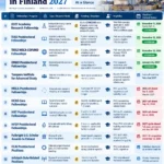 Infographic comparing 12 fully funded postdoctoral fellowships and research positions in Finland for 2027, including Academy Research Fellowships, TIAS, TIES2, EMBO, MSCA, HCAS, HIIT, and HFSP. Highlights funding amounts, eligibility, duration, and application deadlines, including grants of up to €700,000.